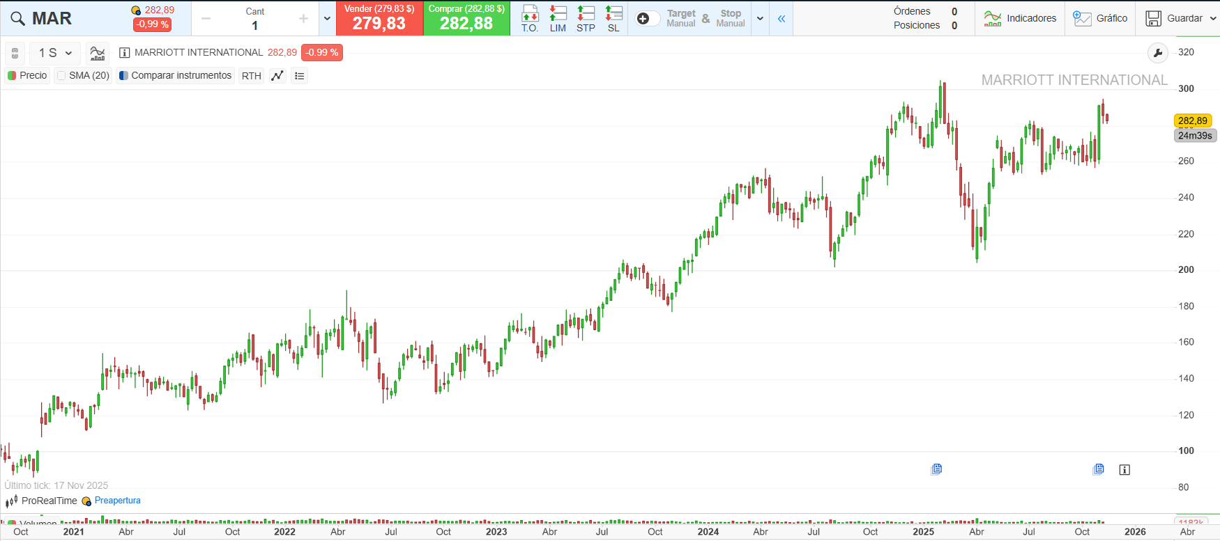 Cotización de Marriott - ProRealTime