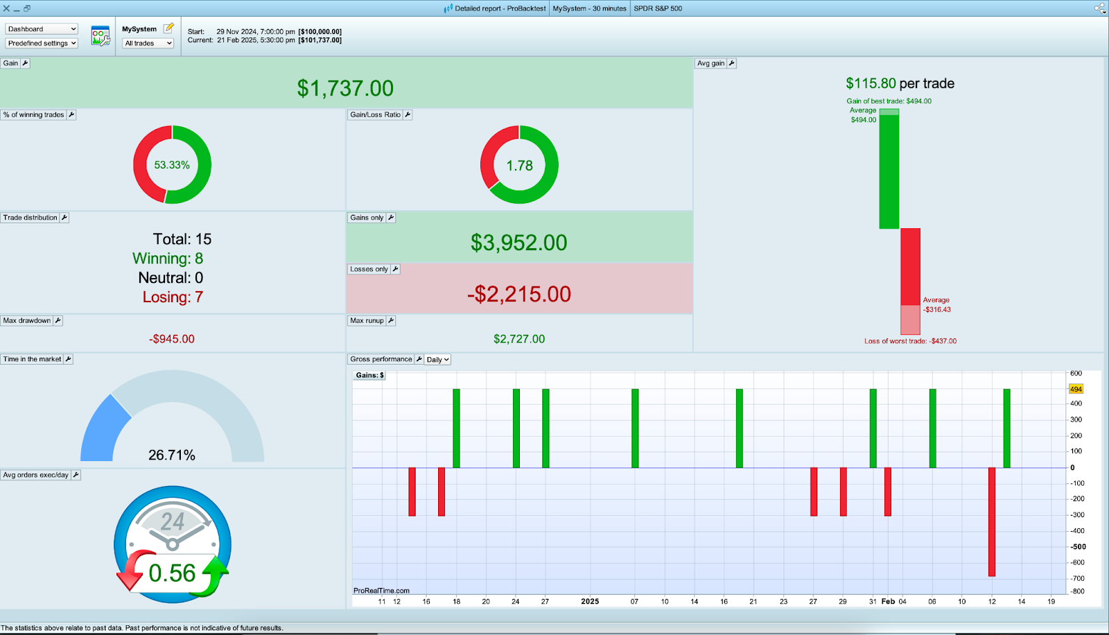 Informe de backtesting de ProRealTime