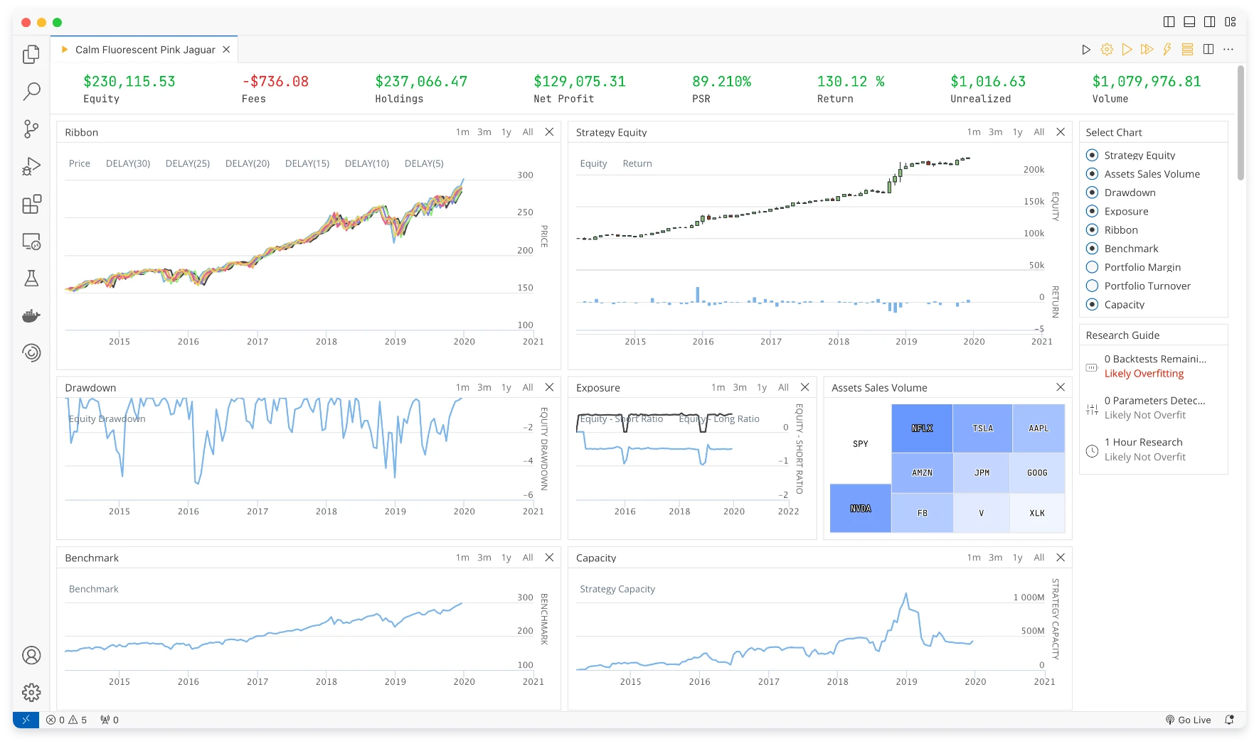 Panel de resultados de backtesting de QuantConnect