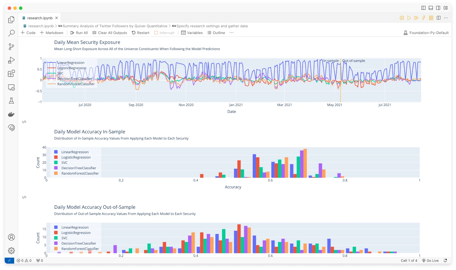 Notebook Jupyter de investigación de QuantConnect
