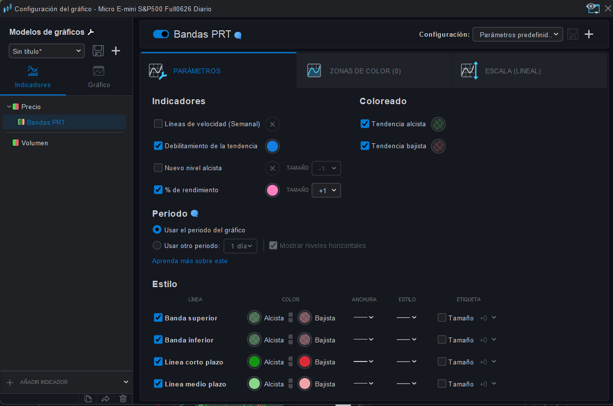 Panel «Configurar» de Bandas PRT, donde se elige entre la vista en porcentaje y en niveles.