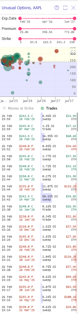 Trading de opciones de TrendSpider
