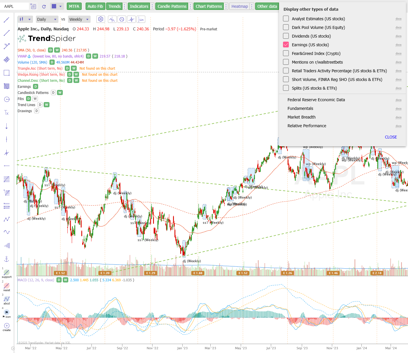 Visualización de datos de TrendSpider