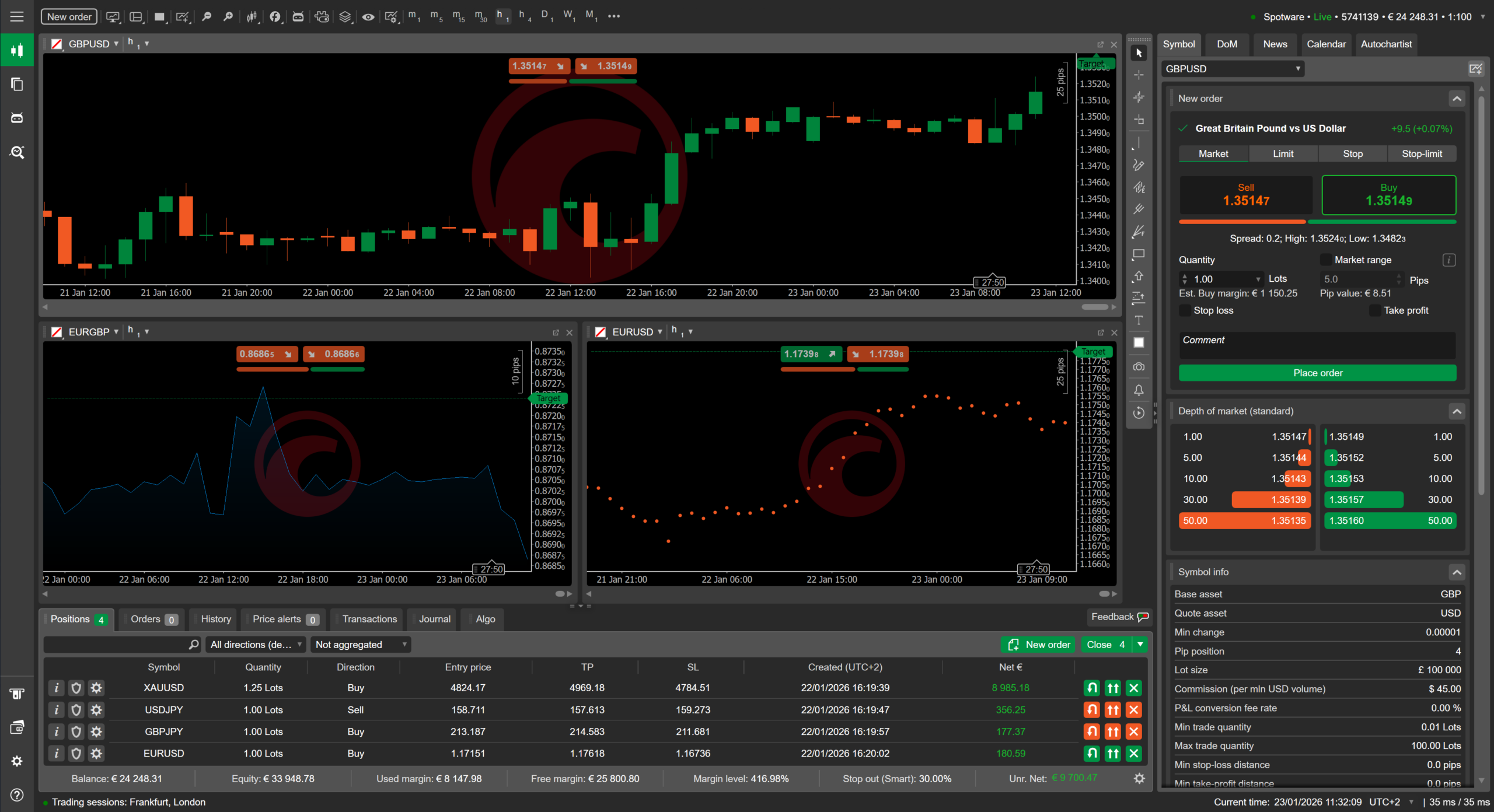 Modo multigráfico de cTrader con ventanas independientes en varios monitores