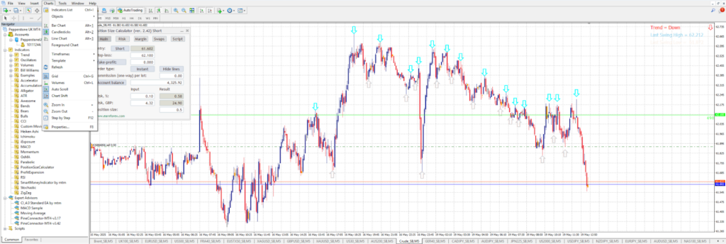 Interfaz de MetaTrader 4 con el menú de gráficos desplegado y el navegador de indicadores