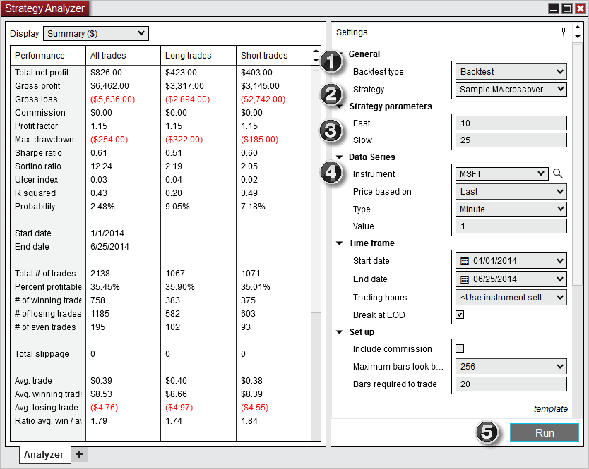 Interfaz de backtesting del Strategy Analyzer de NinjaTrader con métricas de rendimiento
