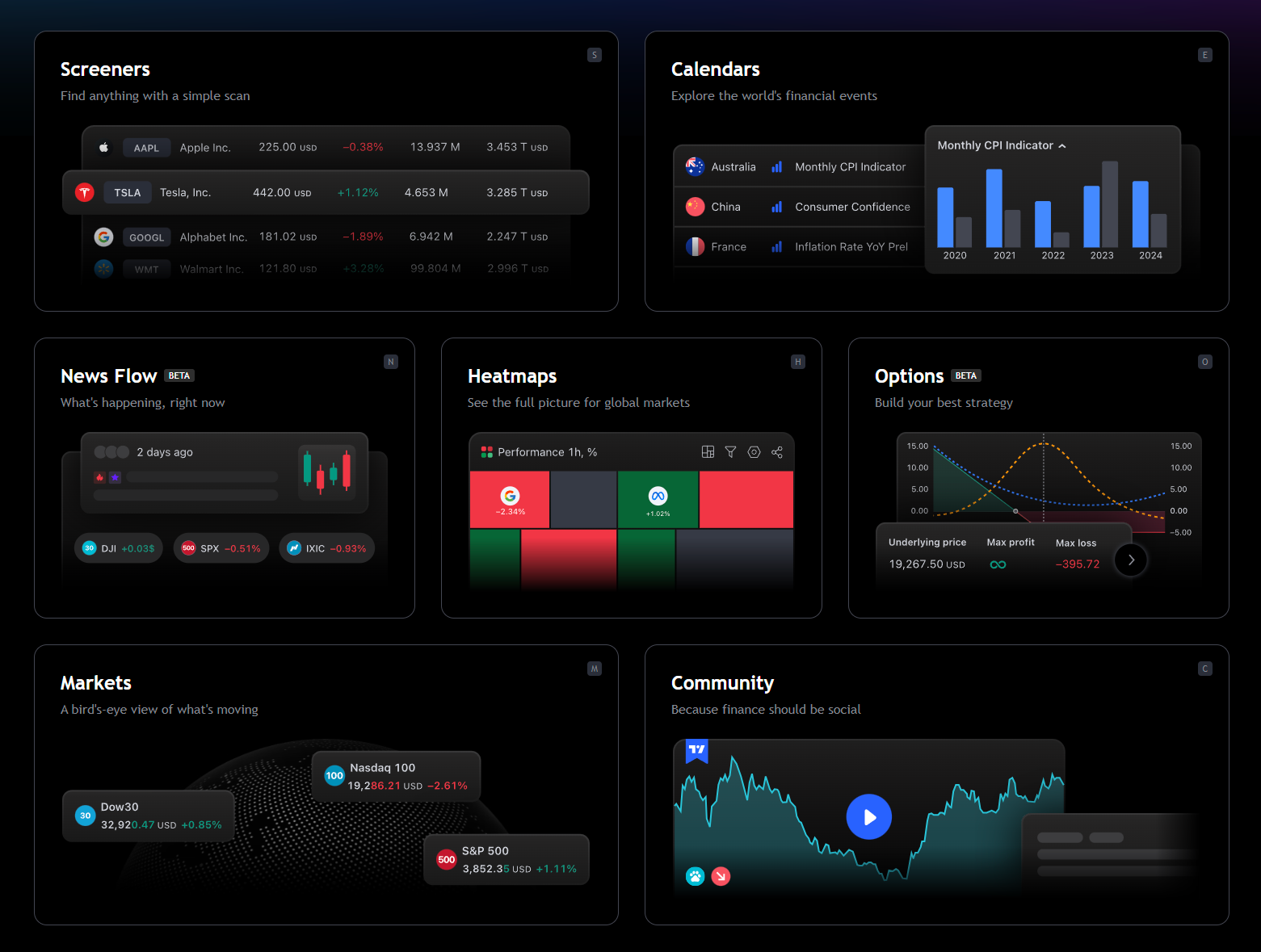 Interfaz de TradingView