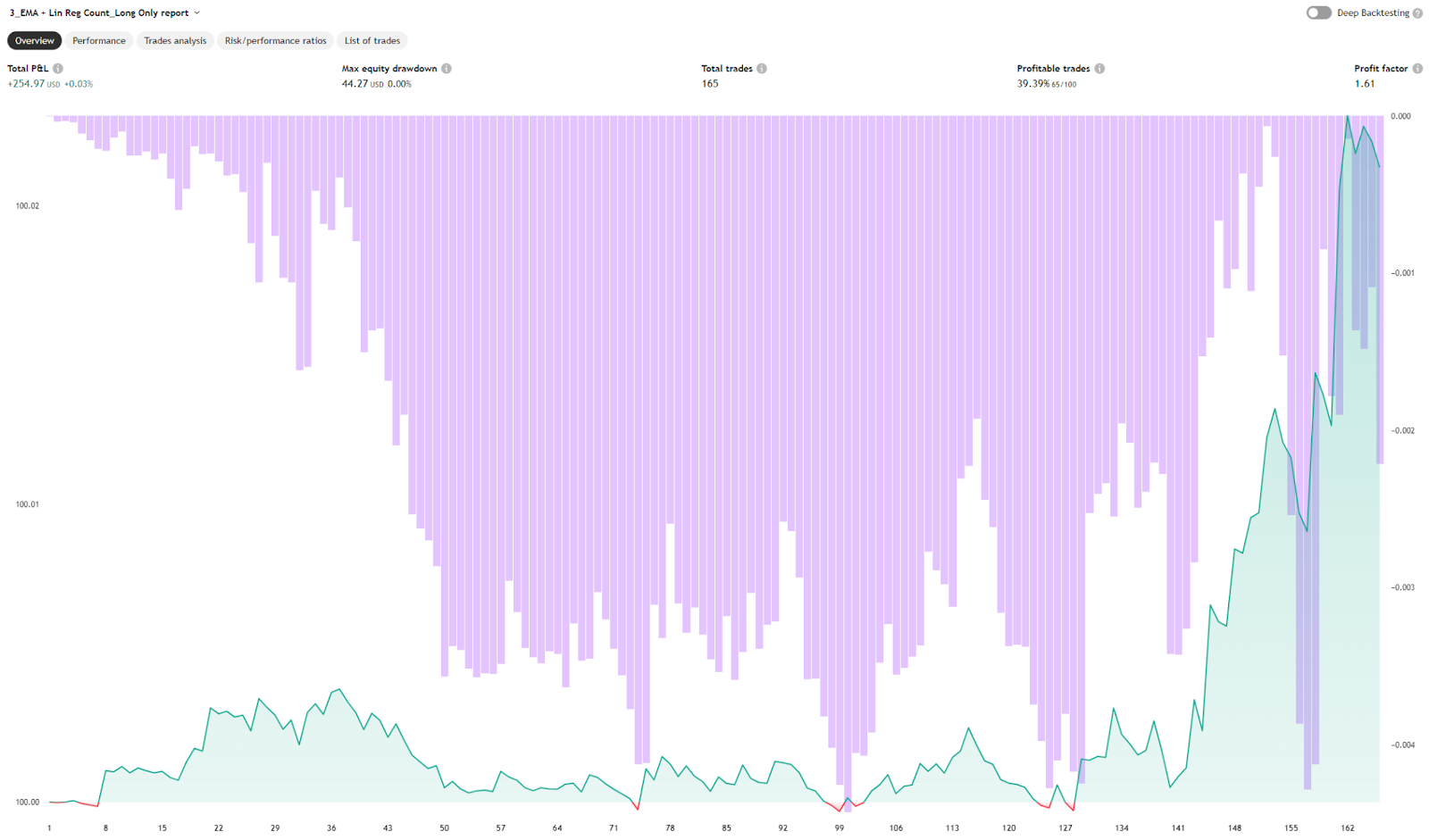 Backtesting y automatización de TradingView