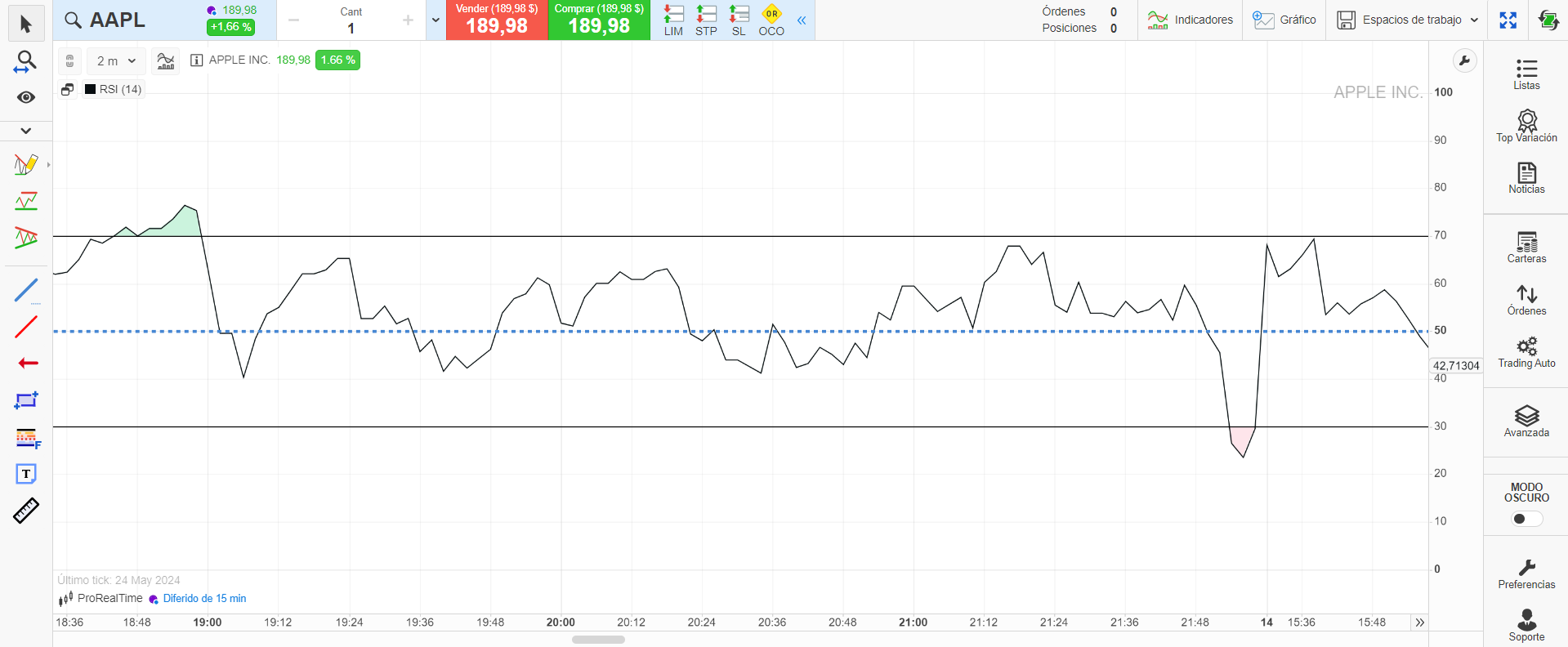RSI de la acción de Apple en ProRealTime Web, de la zona de sobrecompra a la de sobreventa