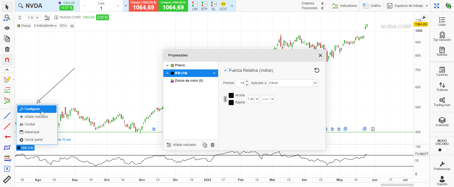 Ventana de propiedades del RSI en ProRealTime Web, con el periodo 14 aplicado al cierre sobre un gráfico diario de Nvidia