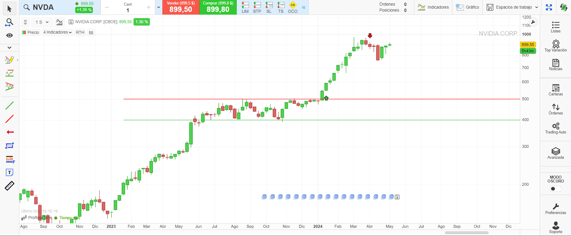 Gráfico de las acciones de NVIDIA con una entrada de swing trading en la ruptura de la resistencia de 502,50 $