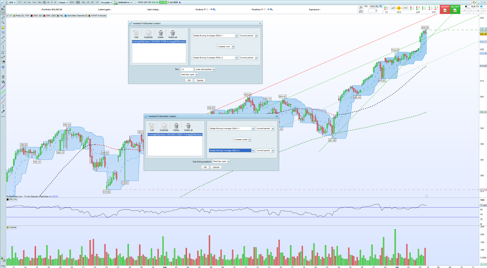 Modo creación asistida de la plataforma ProRealTime