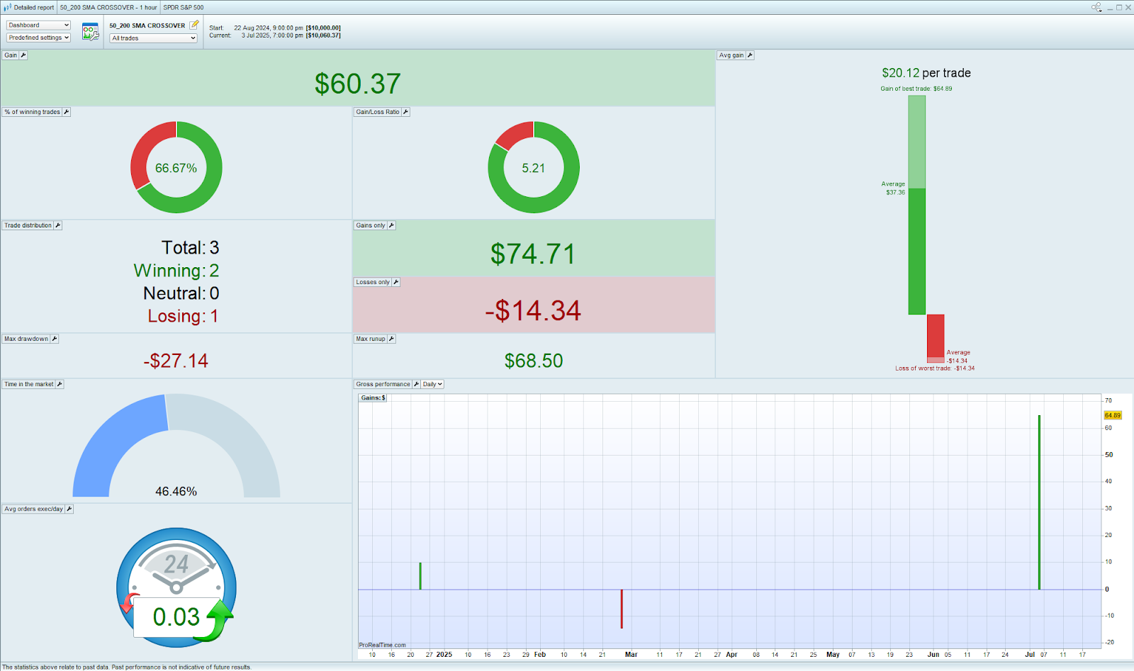 Informe de backtesting de ProRealTime
